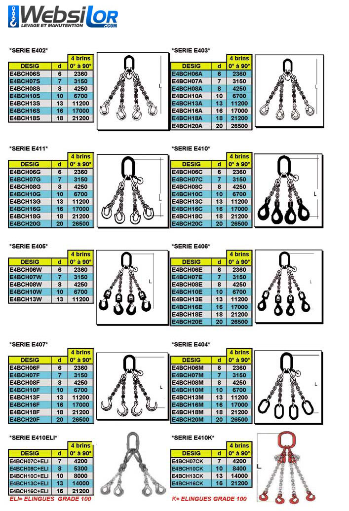 Informations techniques Elingue chaine 4 brins - crochets automatiques émerillon - CMU 4250 kg (classe 80)